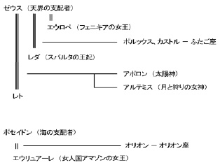 }Q@MV_b̐_XƉpY